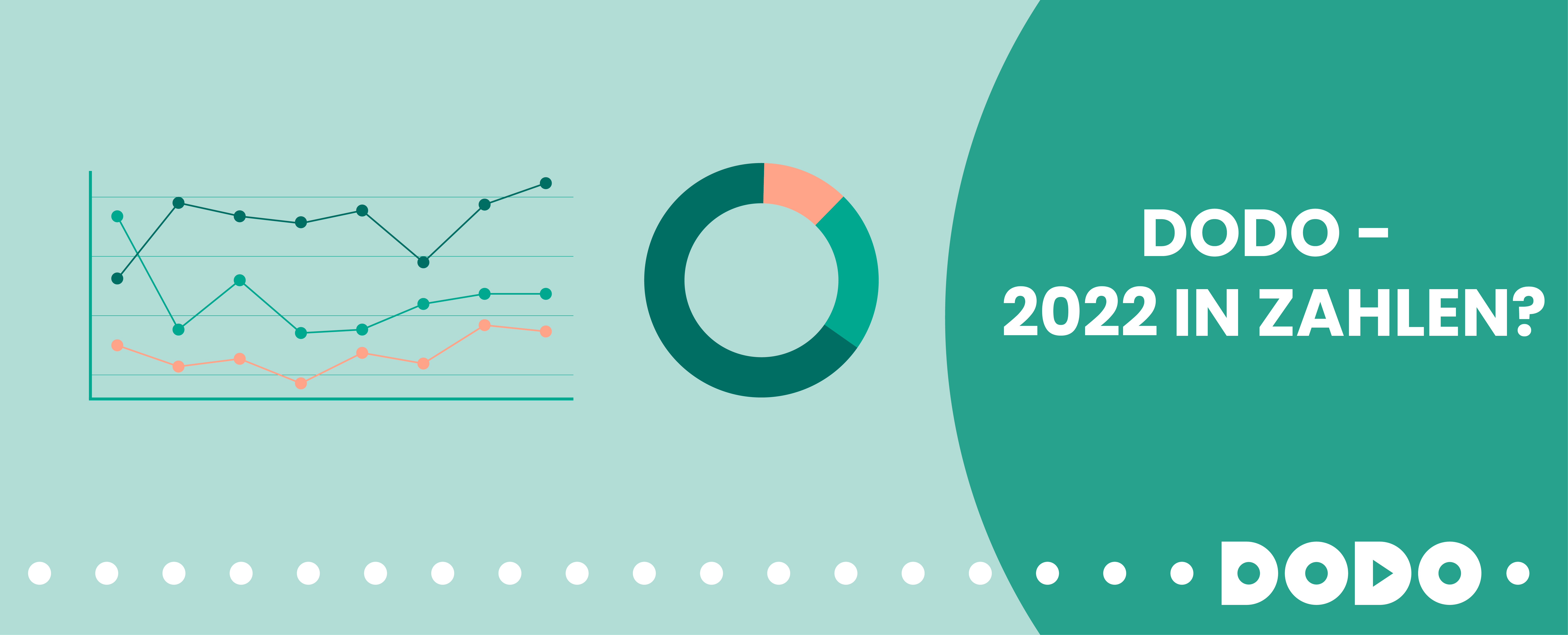 DODO - 2022 in Zahlen?