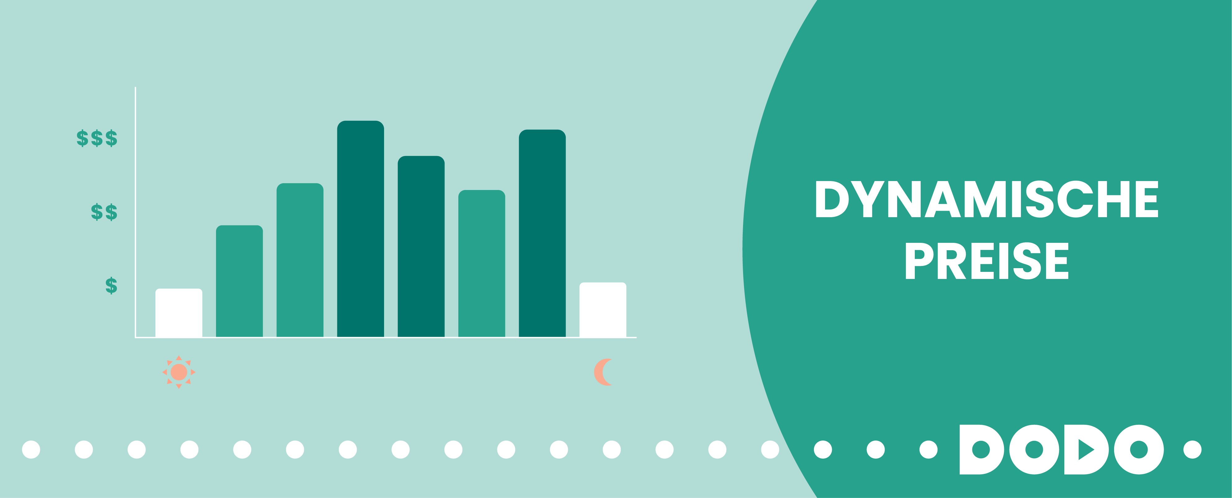 Die dynamische Preisgestaltung